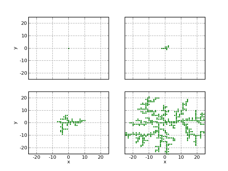 Example cluster a la DLA