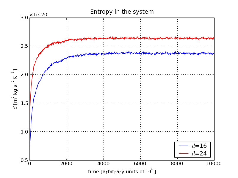 Definition of entropy