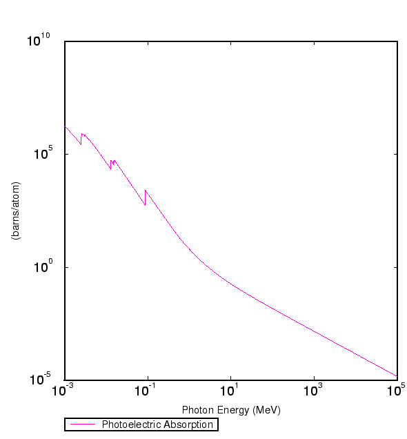 photoelectricxsection