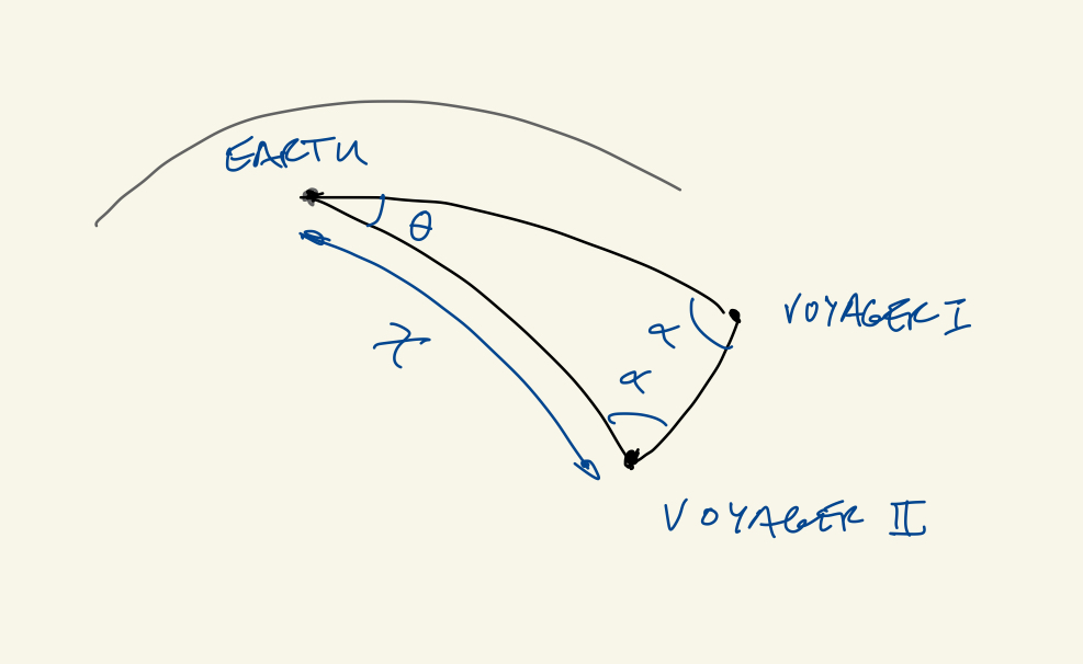 Trigonometry for the two voyager missions and earth